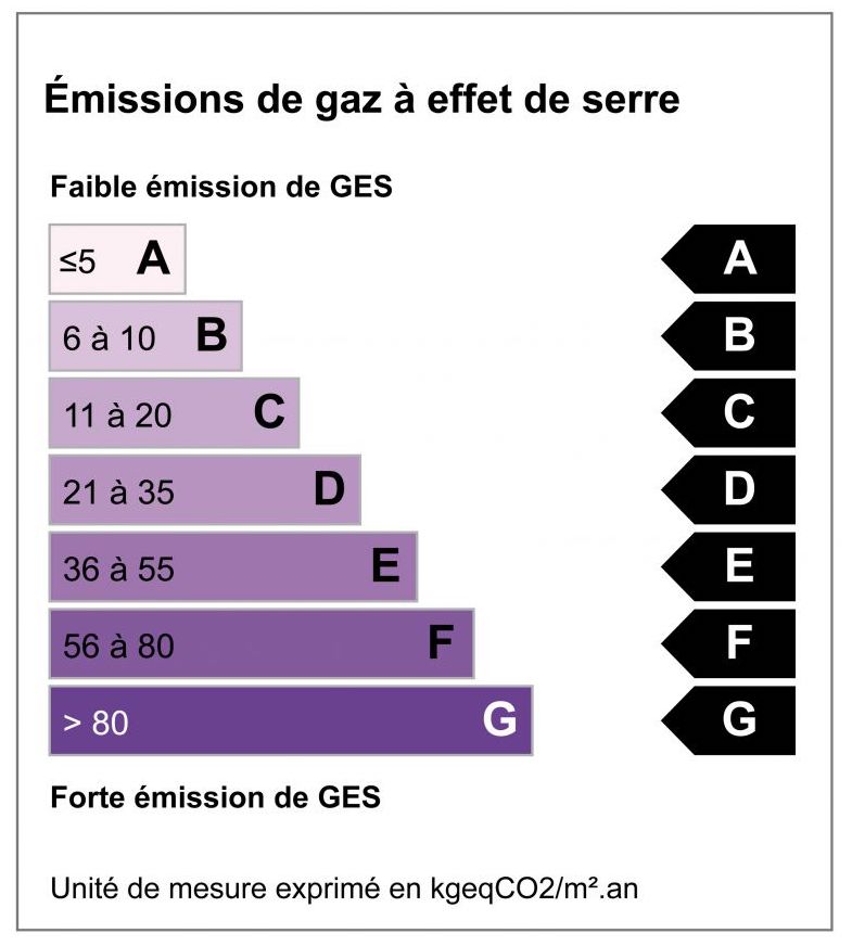 Diagnostic de performance énergétique